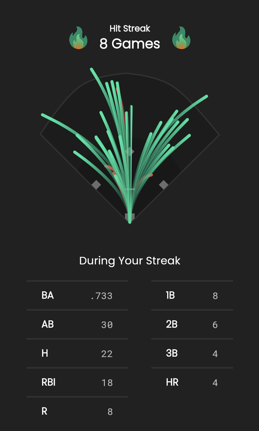 Advanced Baseall Stat Tracking