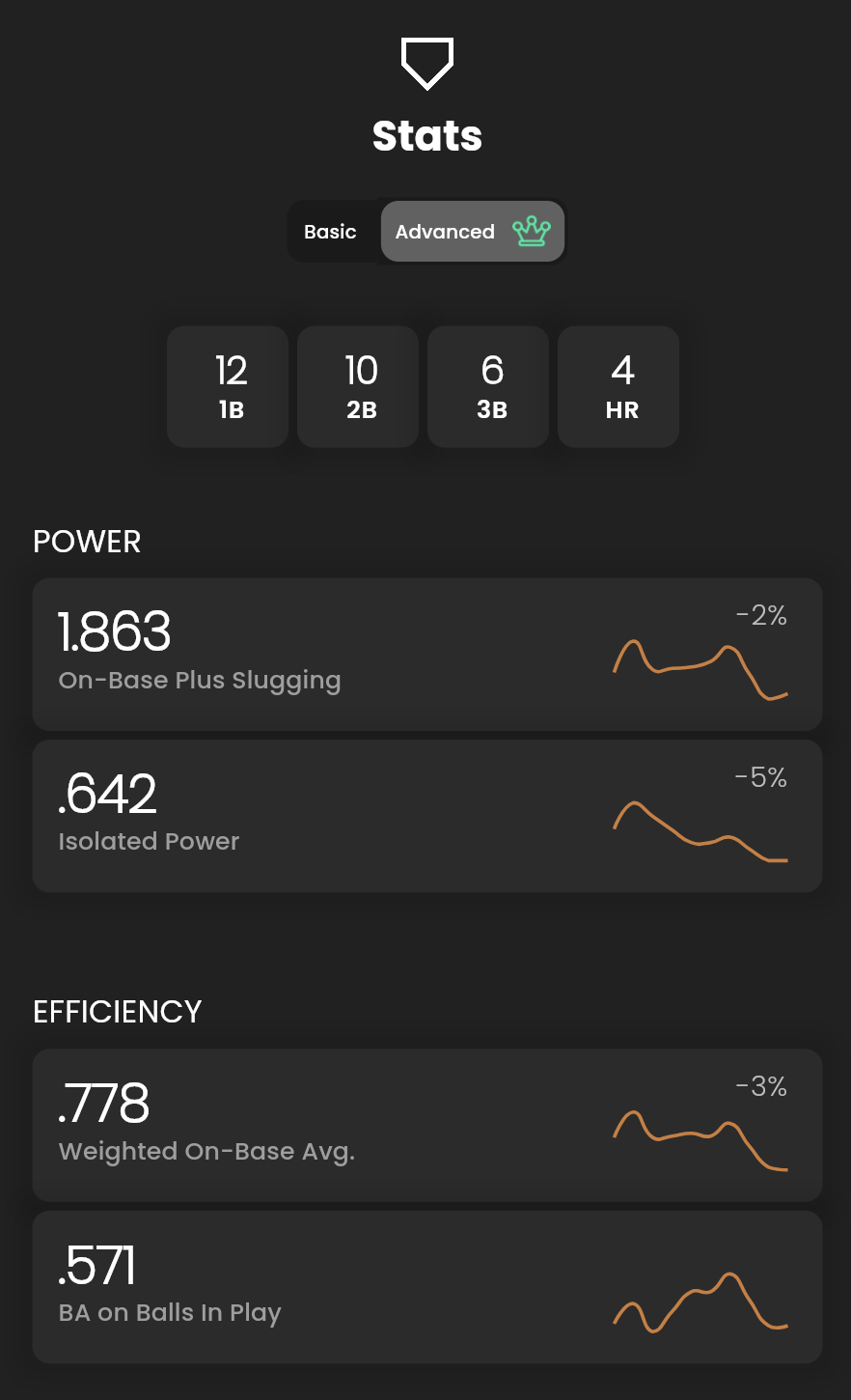 Advanced Baseall Stat Tracking