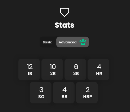 Walk, Hit By Pitch, and Strikeout Totals in Advanced Stats