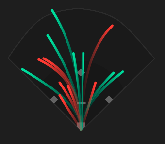 Fastpitch softball spray chart