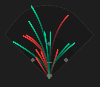 Slowpitch softball spray chart